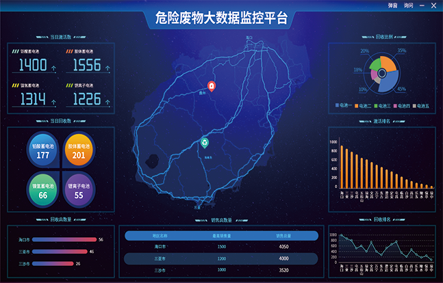 危險廢物大數據監控平臺
